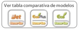 Tabla comparativa de los modelos Jet, Eco y Eco Plus Burner Gas